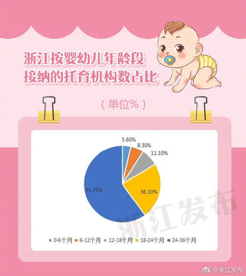 浙江省3歲以下嬰幼兒照護服務(wù)發(fā)展調(diào)研報告